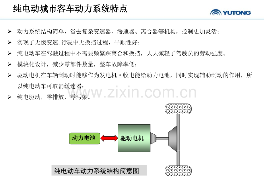 E8纯电动客车培训资料专题培训课件.ppt_第3页