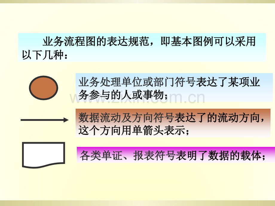 -业务流程图画法专题培训课件.ppt_第3页