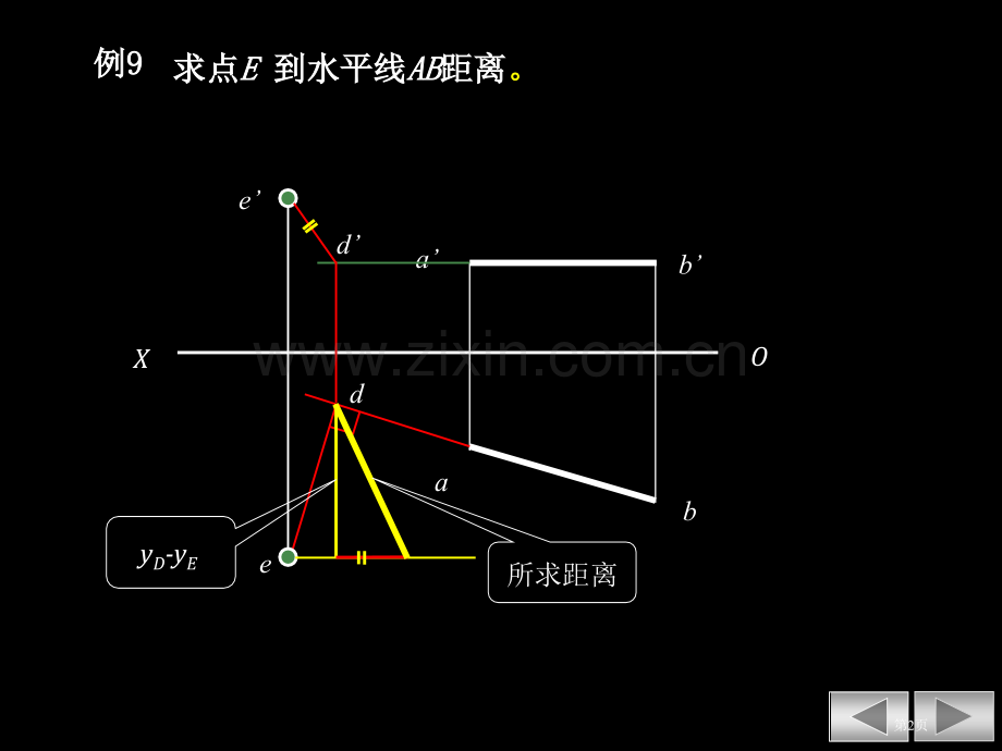 平面的投影和平面上的点和直线市公开课一等奖百校联赛获奖课件.pptx_第2页