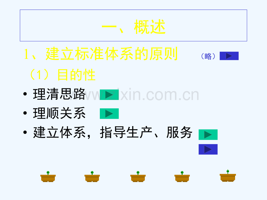 企业标准体系建立.ppt_第2页