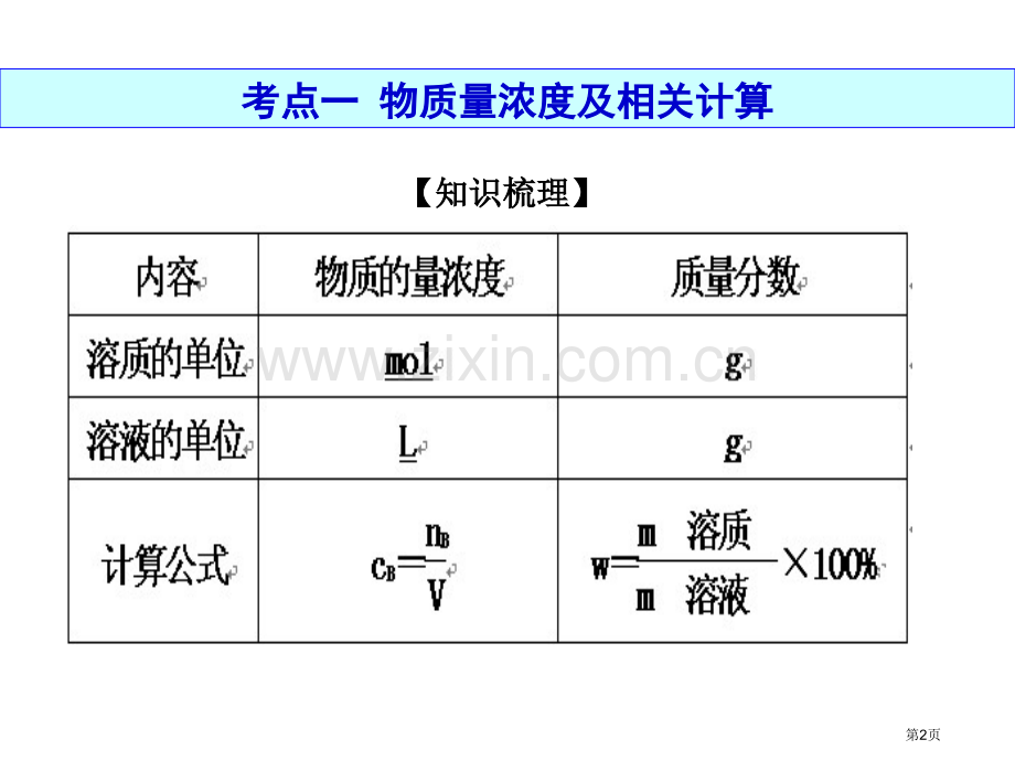 物质的量浓度和其溶液的配制复习市公开课一等奖百校联赛获奖课件.pptx_第2页