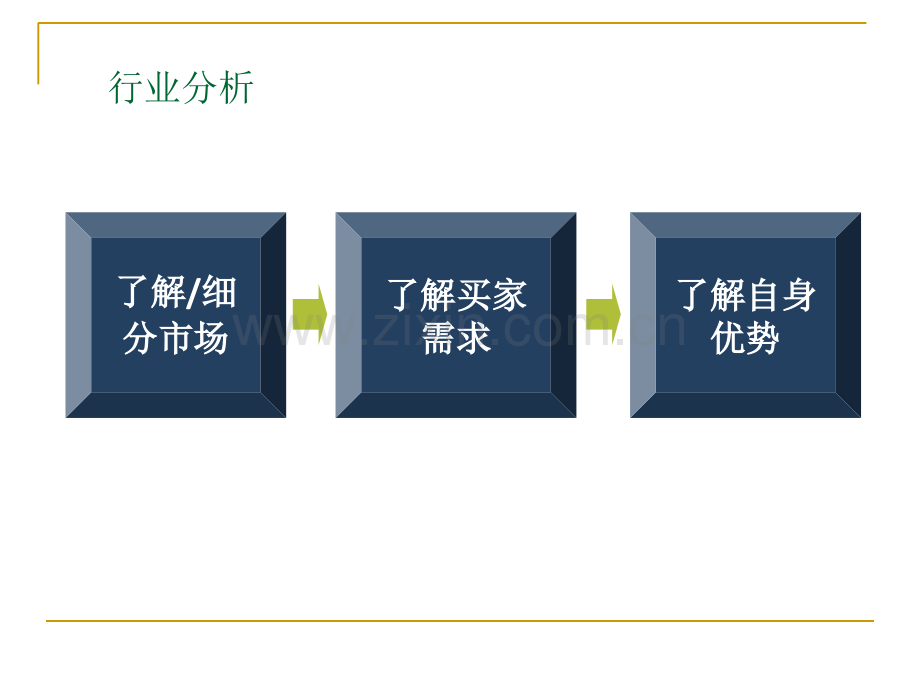 淘宝运营推广方案及计划[5].ppt_第3页