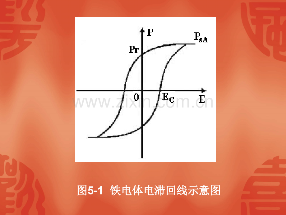 几种新型薄膜材料和应用专题培训课件.ppt_第2页