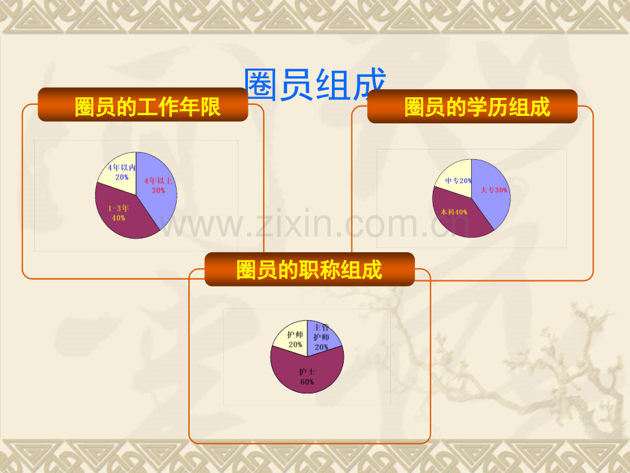 呼吸科品管圈成果汇报.ppt_第3页