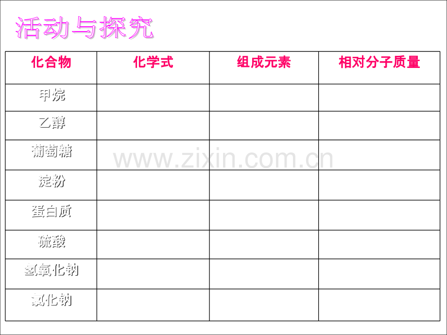 人教版九年级化学-第十二单元-课题3有机合成材料.ppt_第3页