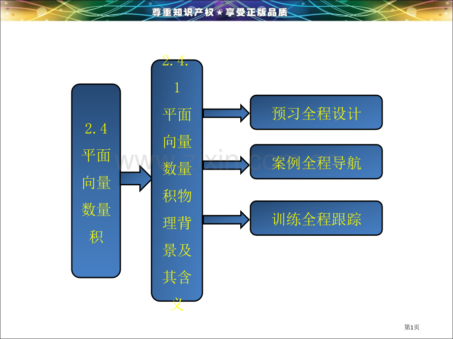 平面向量数量积的物理背景及含义省公共课一等奖全国赛课获奖课件.pptx_第1页