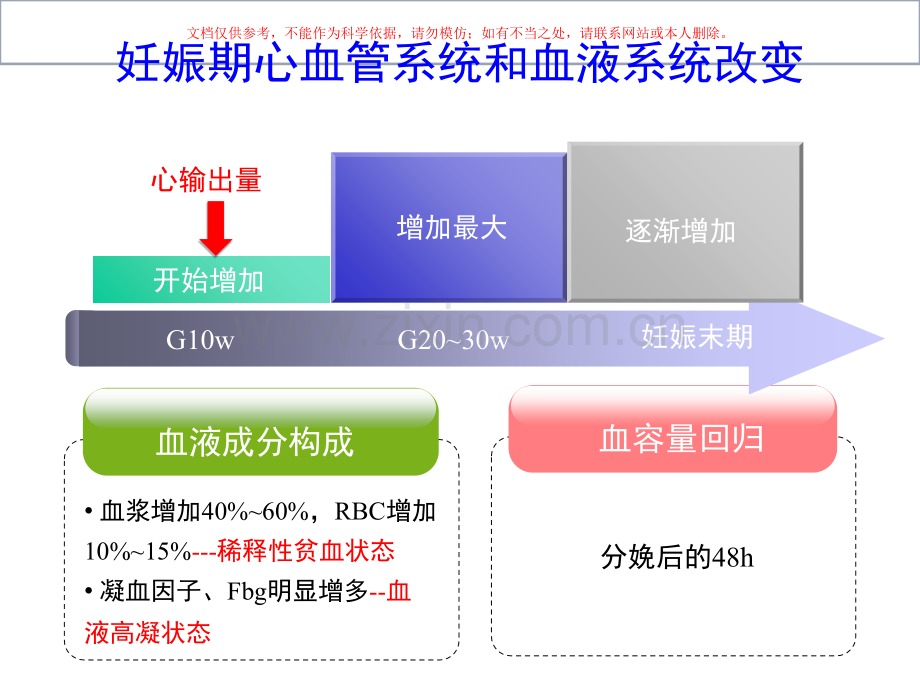 产科麻醉围术期液体管理课件.ppt_第2页