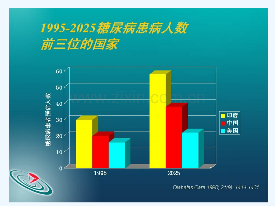 社区糖尿病健康教育课件.ppt_第3页