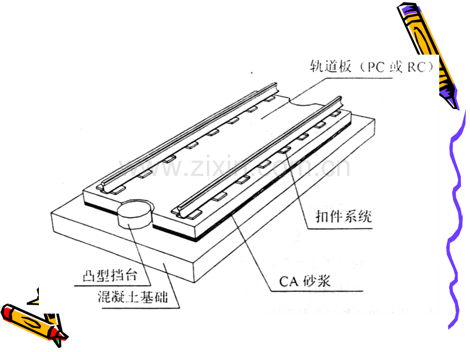 6高速铁路路基EV2和EVD试验专题培训课件.ppt_第2页