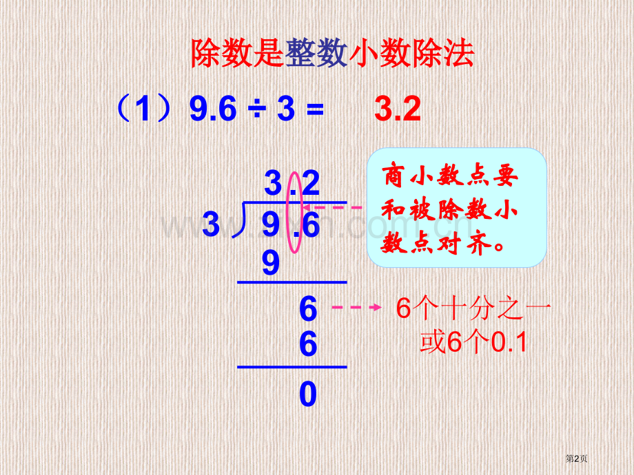 小数除法几种常见类型市公开课一等奖百校联赛获奖课件.pptx_第2页