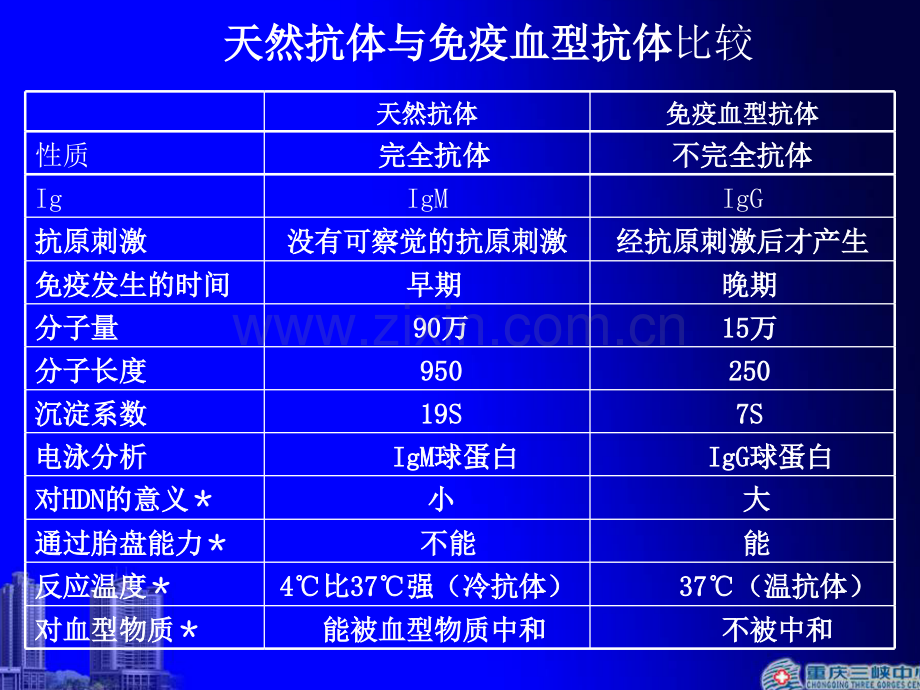 Coombs试验PPT专业课件.ppt_第2页