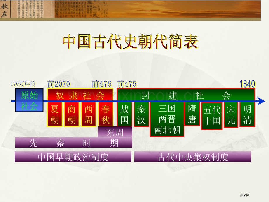 高中历史必修一夏商制度和西周封建省公共课一等奖全国赛课获奖课件.pptx_第2页