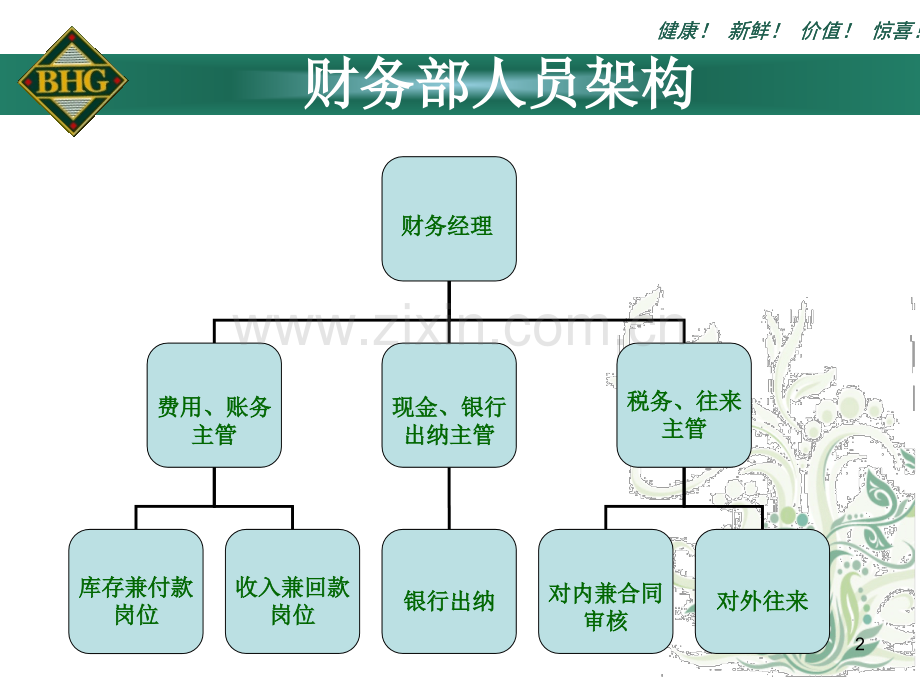 培训教材之财务工作财务经理讲解.ppt_第2页