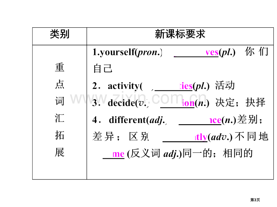 中考备战策略英语人教版九年级总复习夯实基础八上Units共张省公共课一等奖全国赛课获奖课件.pptx_第3页