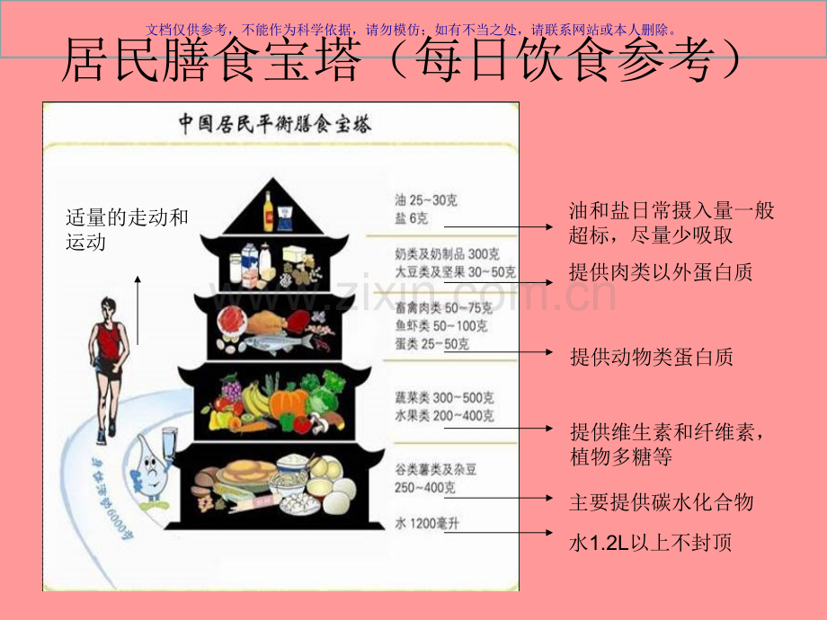 人体每日所需营养素课件.ppt_第2页