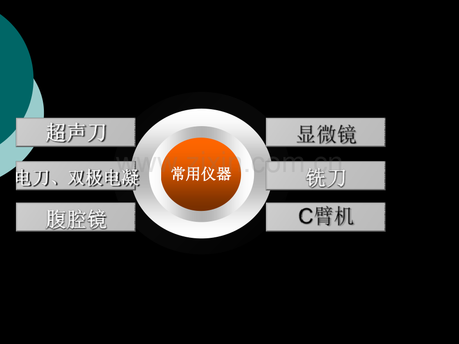 手术室常用仪器介绍.ppt_第3页