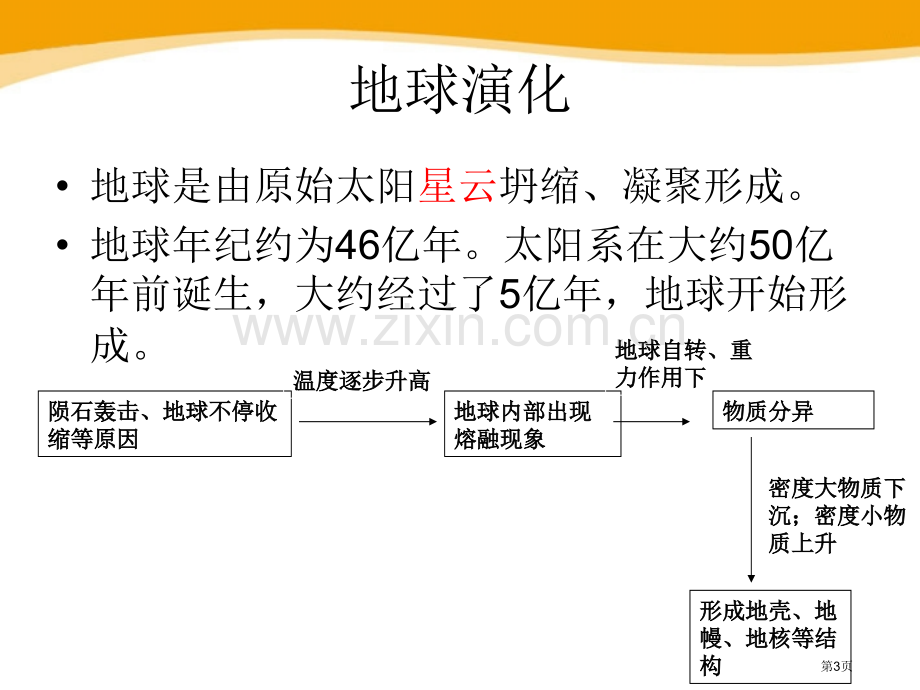 地球的演化和生命的起源省公开课一等奖新名师优质课比赛一等奖课件.pptx_第3页