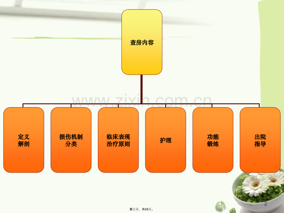 股骨粗隆间骨折伴高血压护理教学查房.pptx_第2页