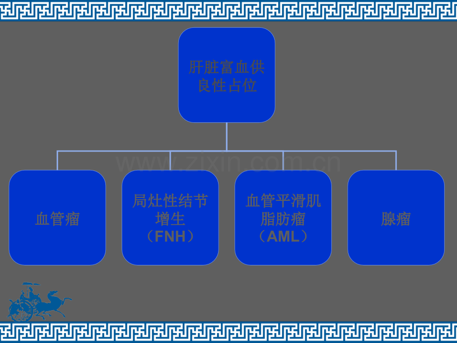 肝脏富血供良性占位的诊断和鉴别诊断.ppt_第2页