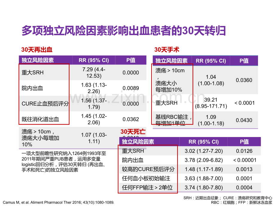 上消化道出血的指南对比.pptx_第3页