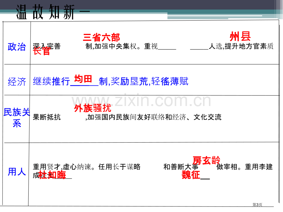 盛唐气象繁荣与开放的社会—隋唐课件省公开课一等奖新名师优质课比赛一等奖课件.pptx_第3页