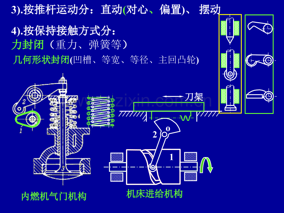 机械设计基础-第3章凸轮机构.ppt_第3页