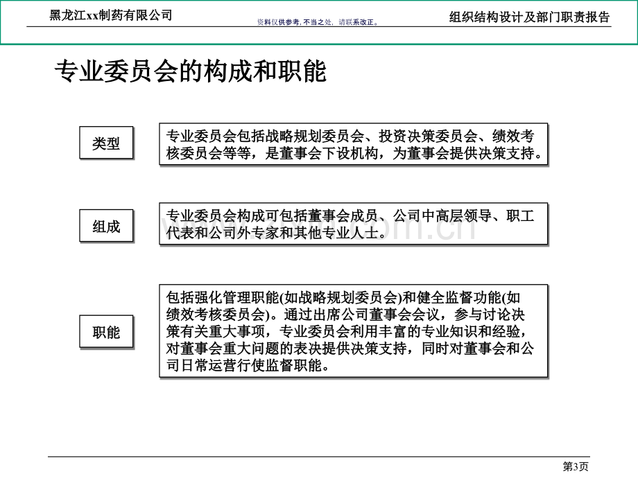 制药公司组织结构设计与部门职责.ppt_第3页