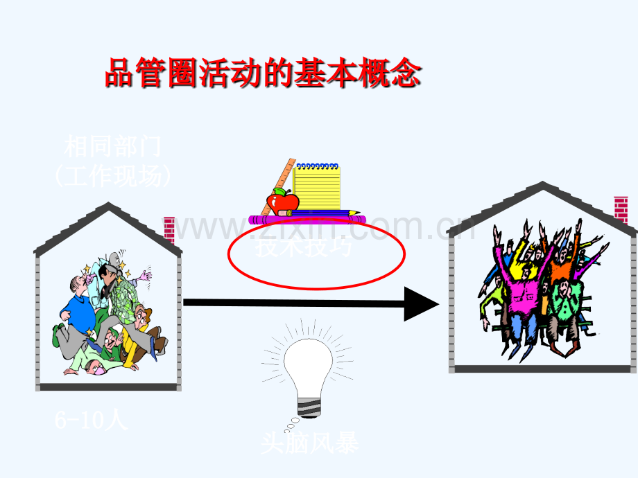 心理科品管圈ppt定稿.ppt_第3页