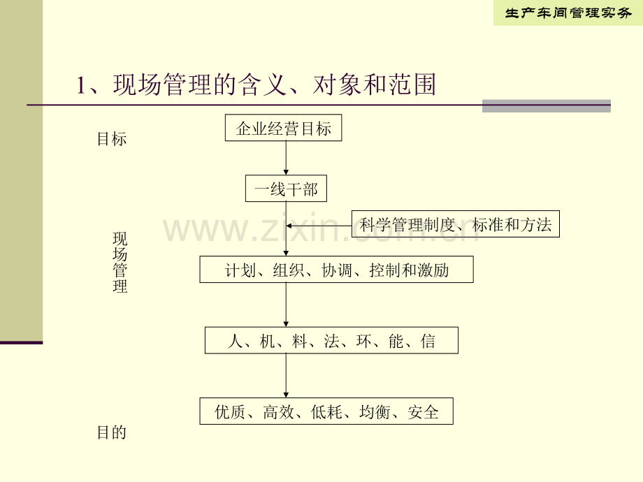 制造型企业生产管理专题培训课件.ppt_第3页