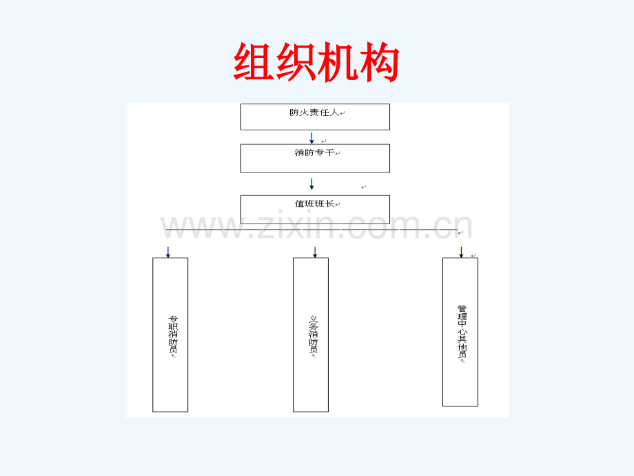 消防应急方案PPT.ppt_第3页