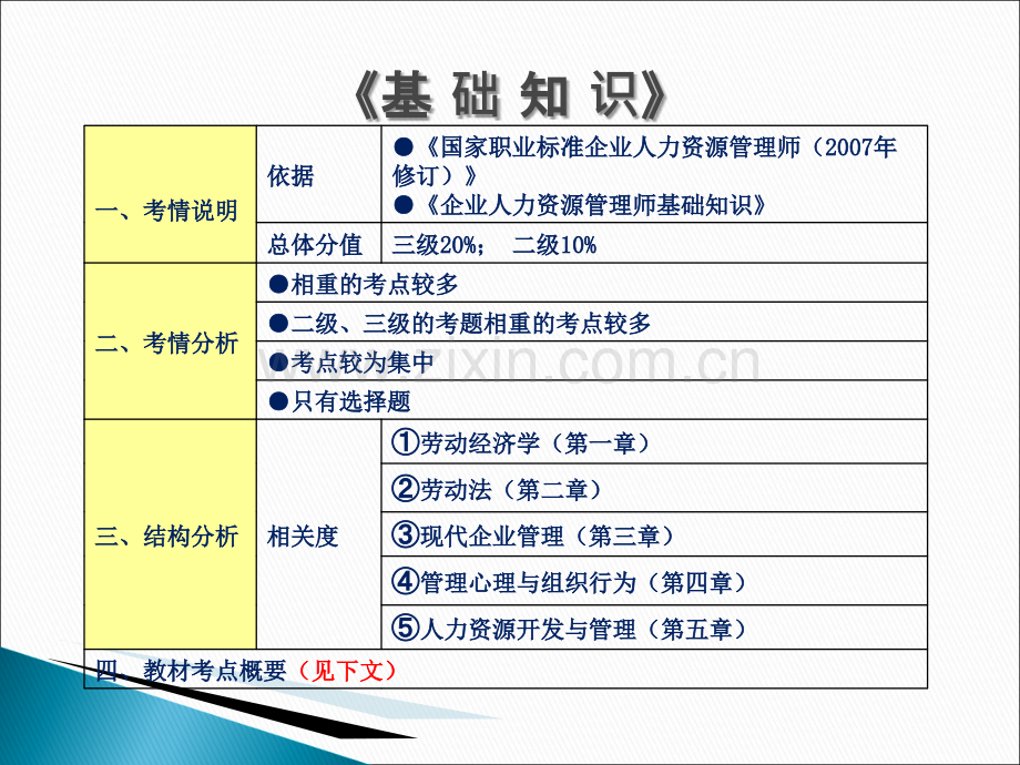 企业人力资源管理师二级三级基础知识复习.ppt_第3页