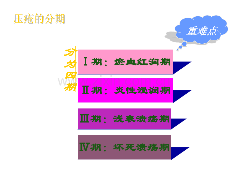 压疮评估及预防.ppt_第3页