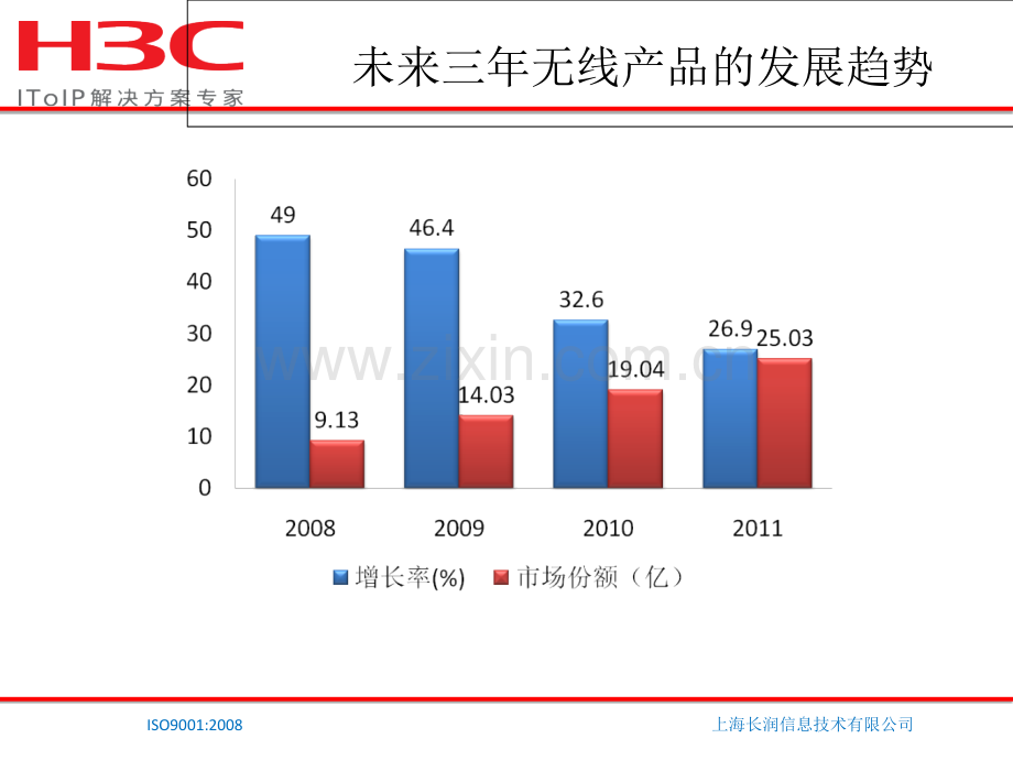 H3C无线产品优势专题培训课件.ppt_第2页