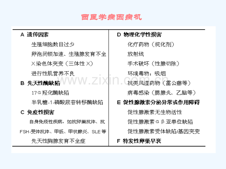 中医药治疗卵巢早衰20121205.ppt_第3页