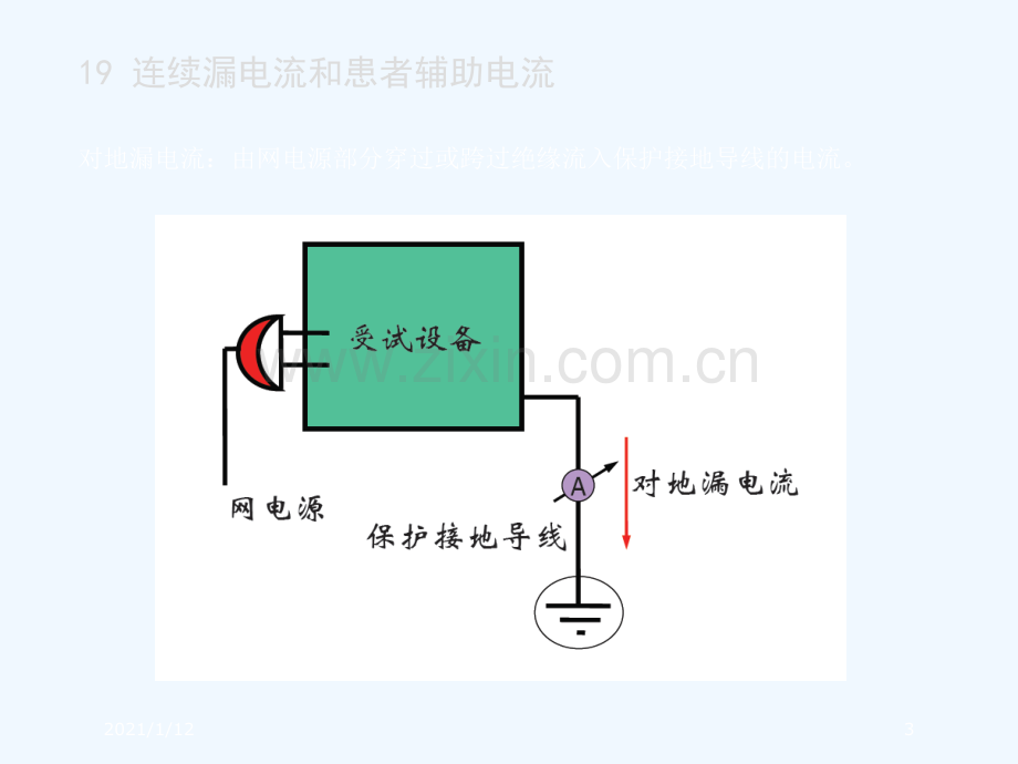 有源医疗器械漏电流和电介质强度.ppt_第3页