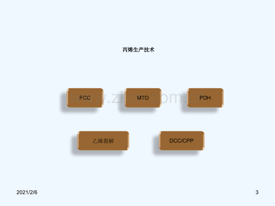 丙烷脱氢PDH介绍.ppt_第3页