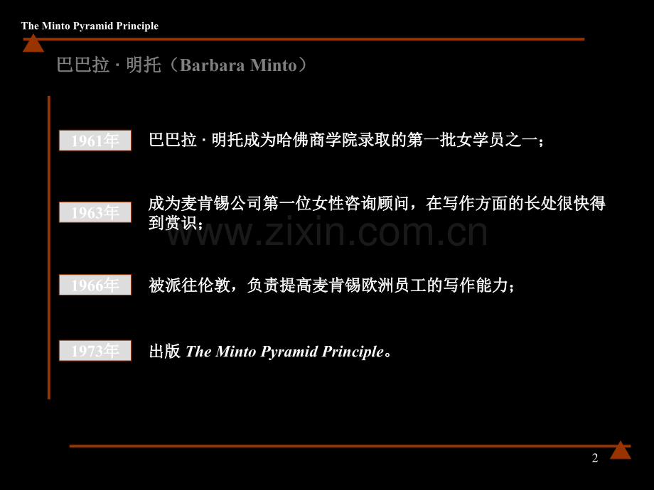 金字塔原理麦肯锡经典PPT大全.ppt_第2页