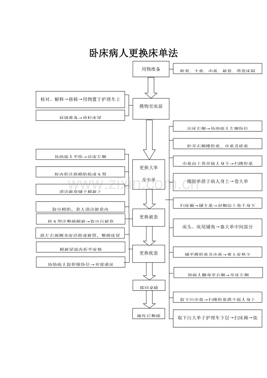 基础护理操作标准流程图.docx_第1页