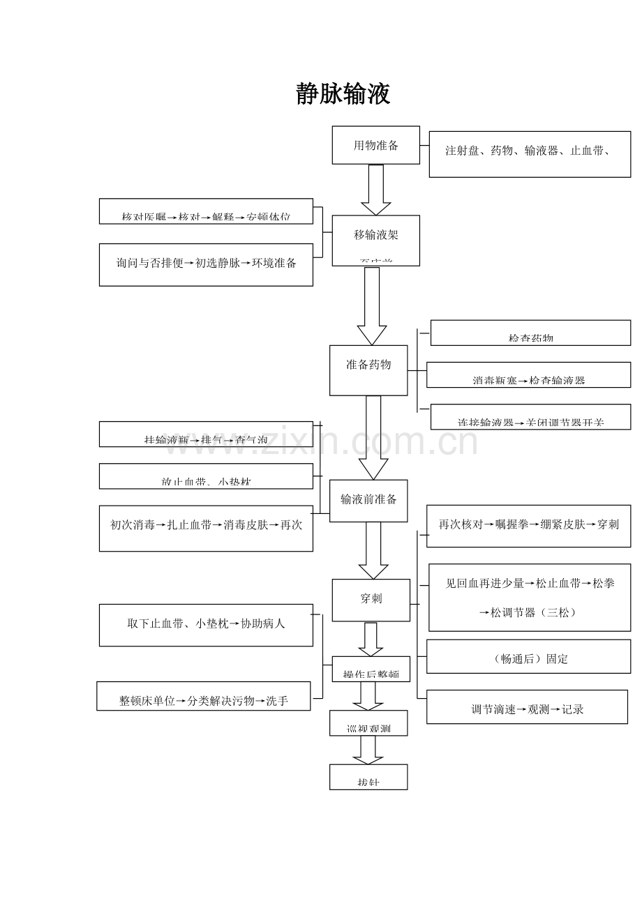 基础护理操作标准流程图.docx_第2页