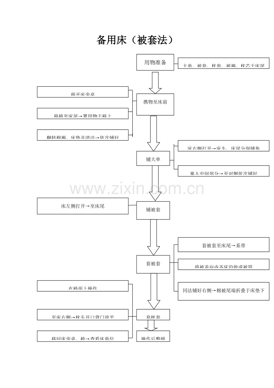 基础护理操作标准流程图.docx_第3页