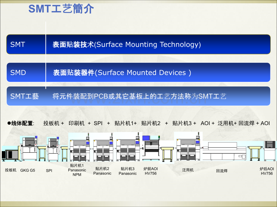 PCBA工艺介绍专题培训课件.ppt_第3页