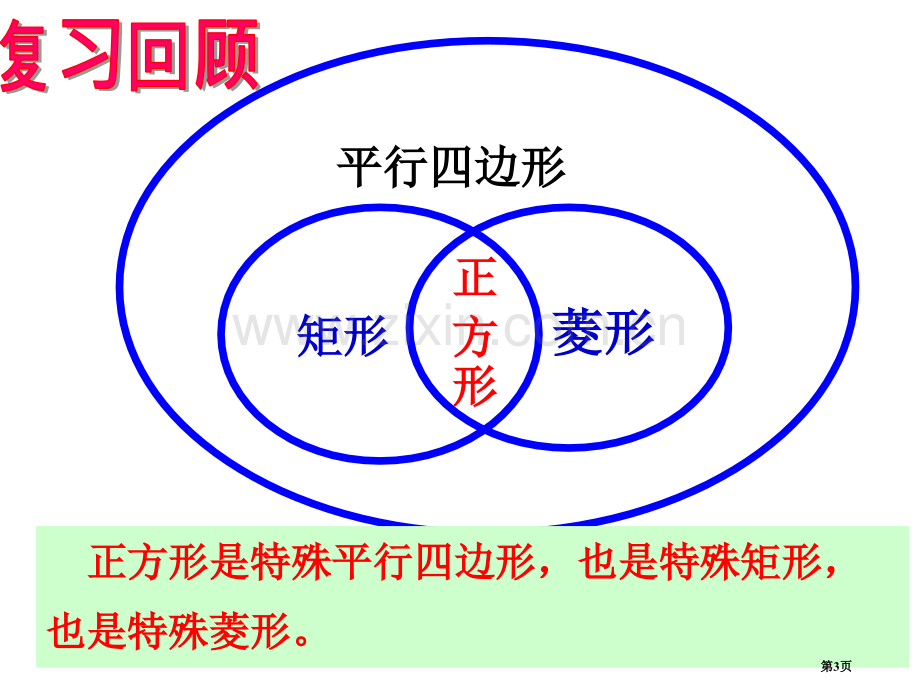 正方形的性质与判定特殊平行四边形省公开课一等奖新名师优质课比赛一等奖课件.pptx_第3页