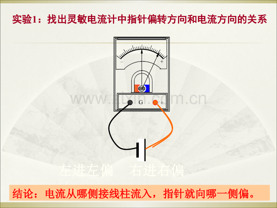 楞次定律优质课课件.ppt_第2页