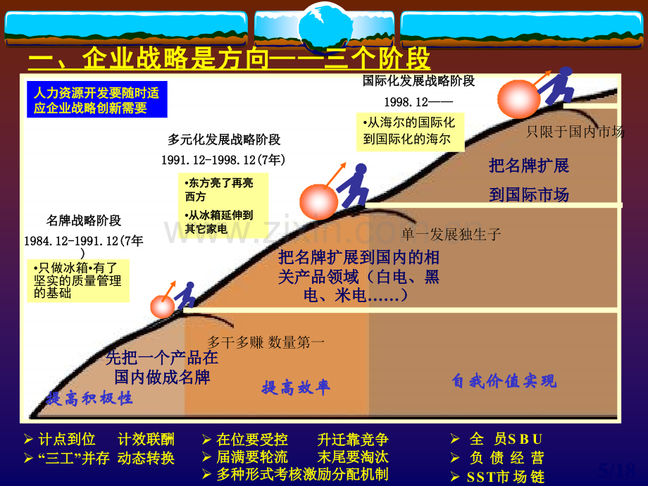 中小企业成功经营十二项突破.ppt_第3页