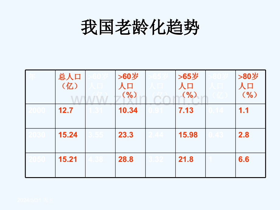 老年肺炎课件PPT演示.ppt_第3页