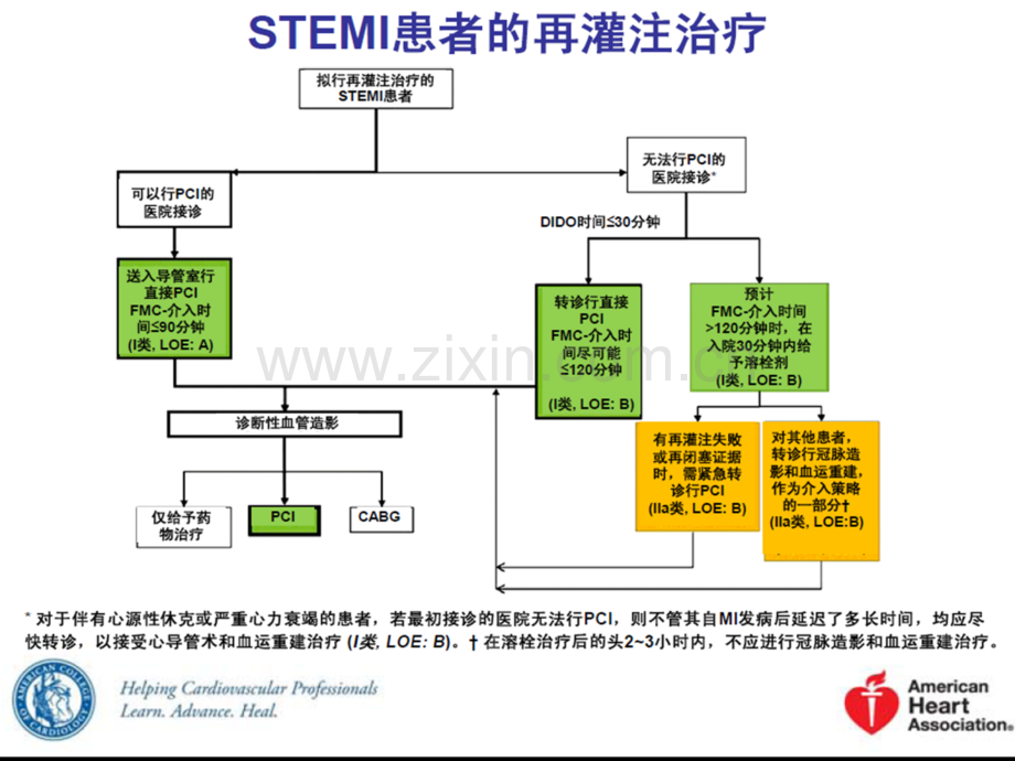 急性心肌梗死治疗.ppt_第3页