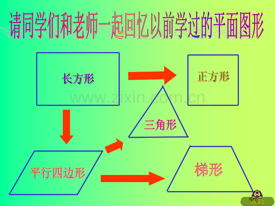 梯形的面积计算多边形的面积省公开课一等奖新名师优质课比赛一等奖课件.pptx_第3页