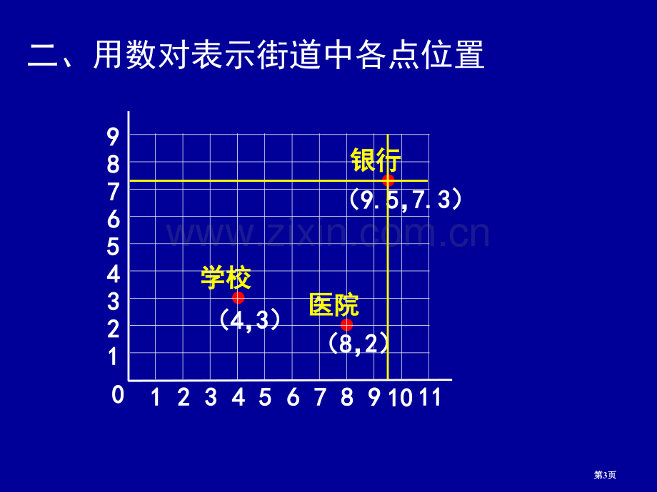 刘德武老师用数对确定位置练习课省公共课一等奖全国赛课获奖课件.pptx_第3页