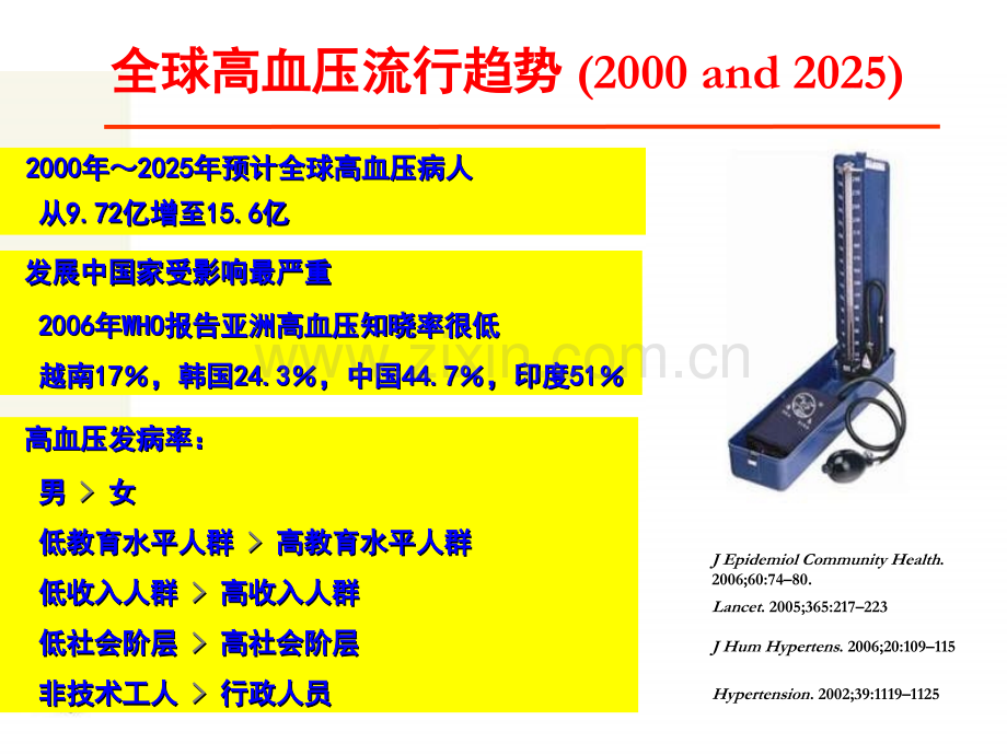 抗高血压治疗成功的重要因素.ppt_第2页