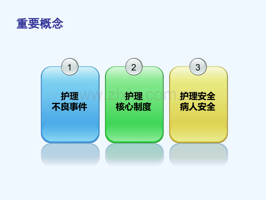 患者安全及护理核心制度.ppt_第2页